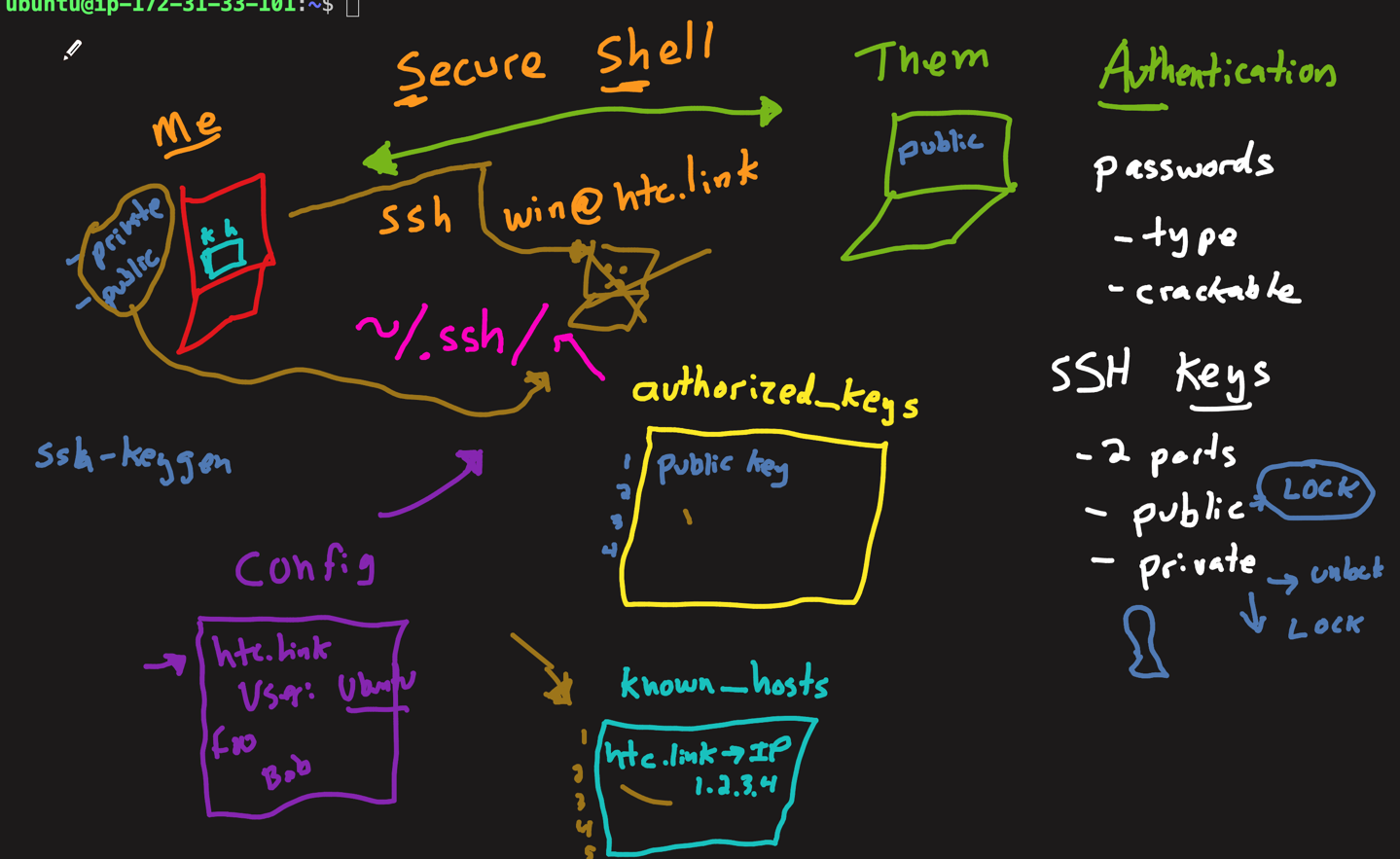 ssh-made-easy